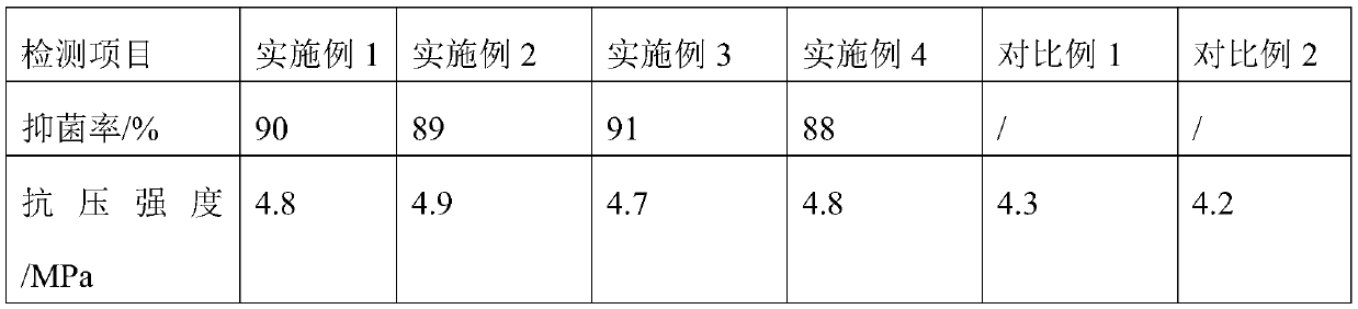 Processing technology of antibacterial aerated brick