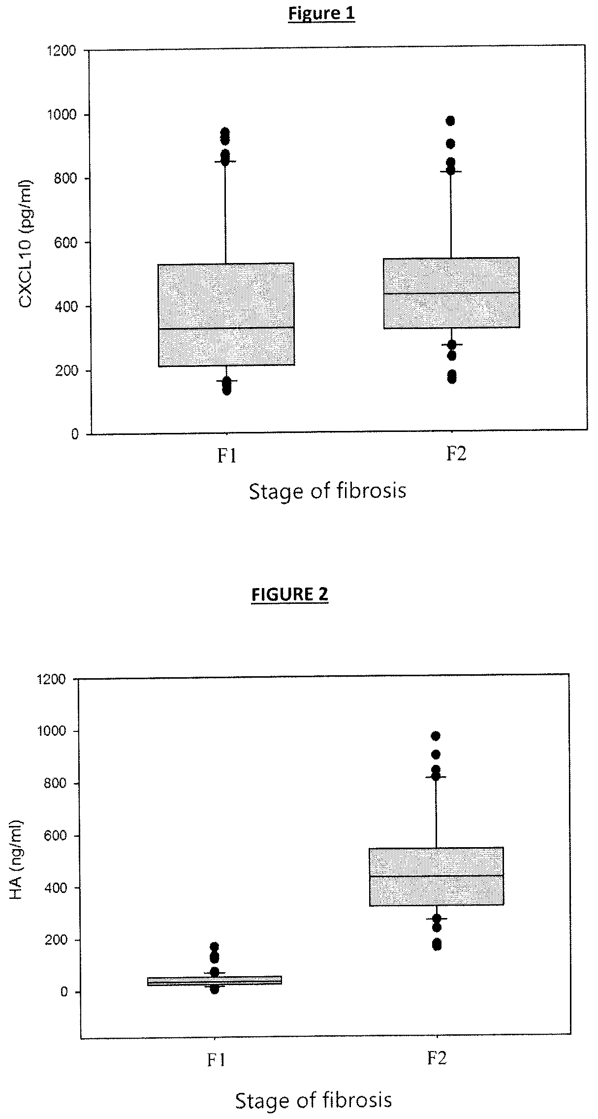 Synergistic combination of biomarkers for detecting and assessing hepatic fibrosis