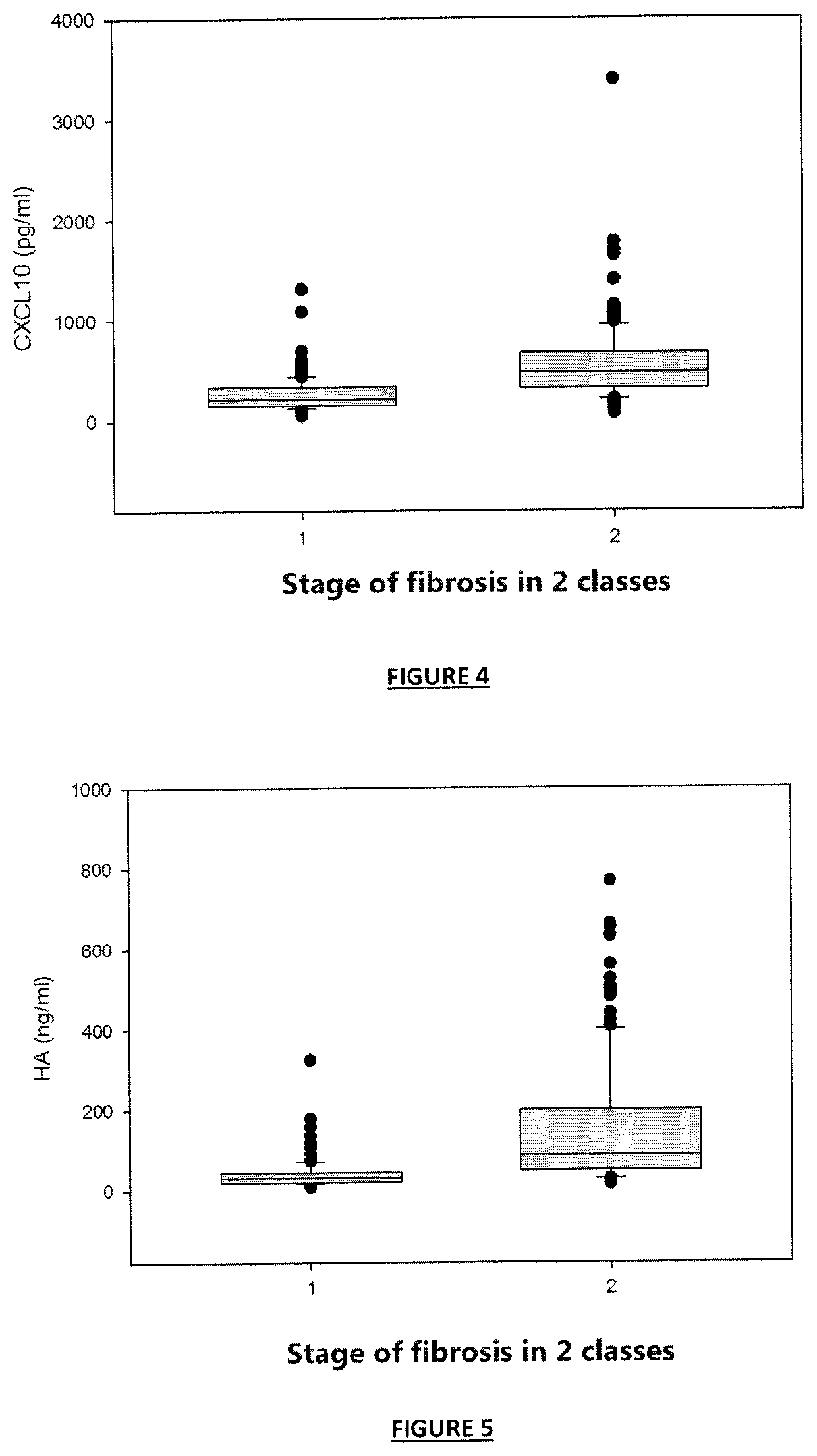 Synergistic combination of biomarkers for detecting and assessing hepatic fibrosis