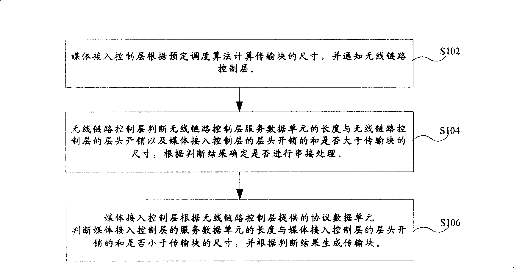 Series connection device for wireless links control layer service data unit