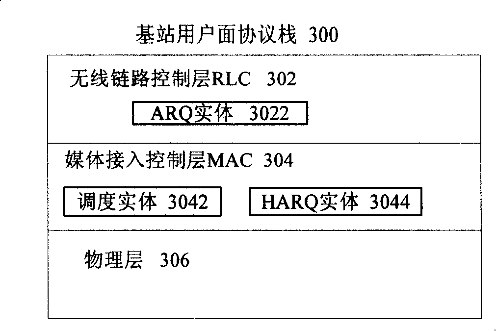Series connection device for wireless links control layer service data unit