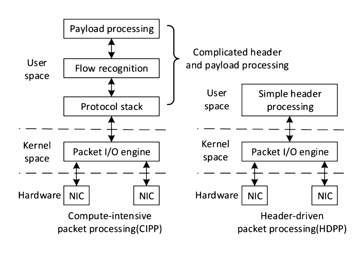PacketUsher: Accelerating Computer-Intensive Packet Processing
