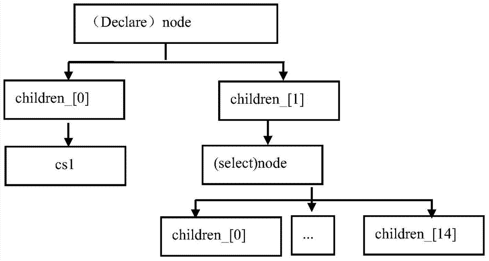 Massive distributed relational database-oriented cursor creation method