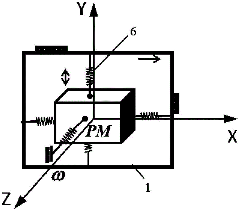 Magnetoelectric Coriolis force detection sensor
