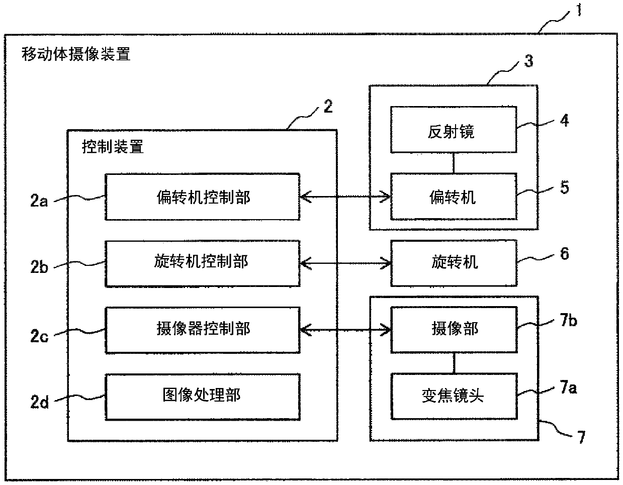 Moving object imaging apparatus and moving object imaging method