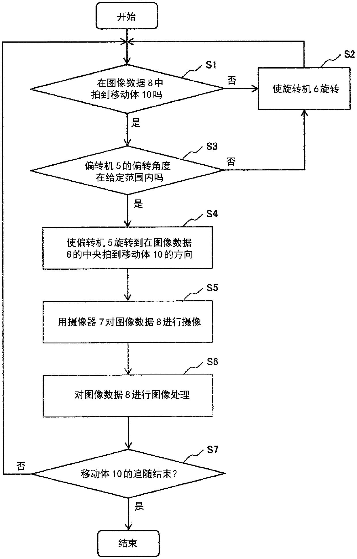 Moving object imaging apparatus and moving object imaging method