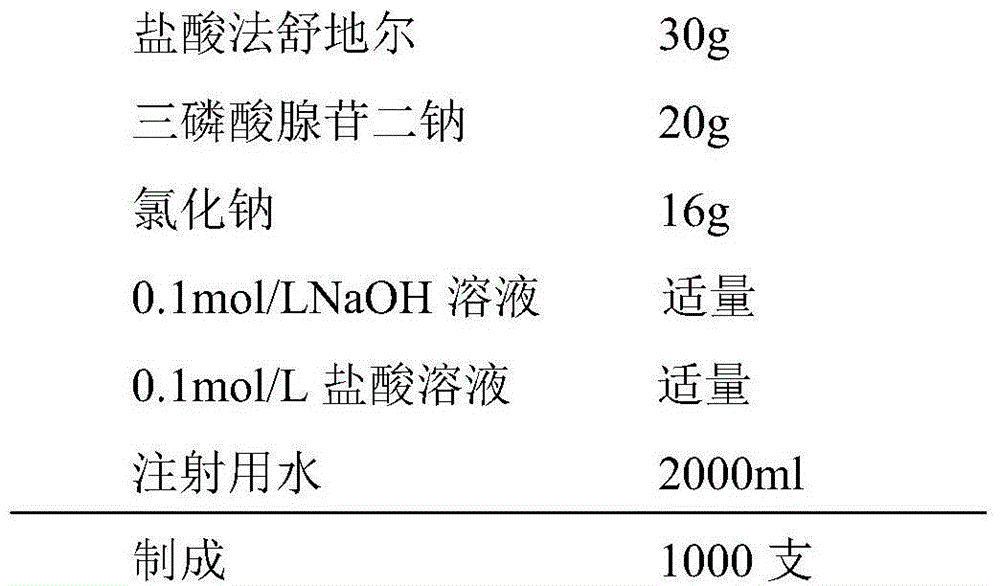 Pharmaceutical composition as well as preparation method and application of pharmaceutical composition
