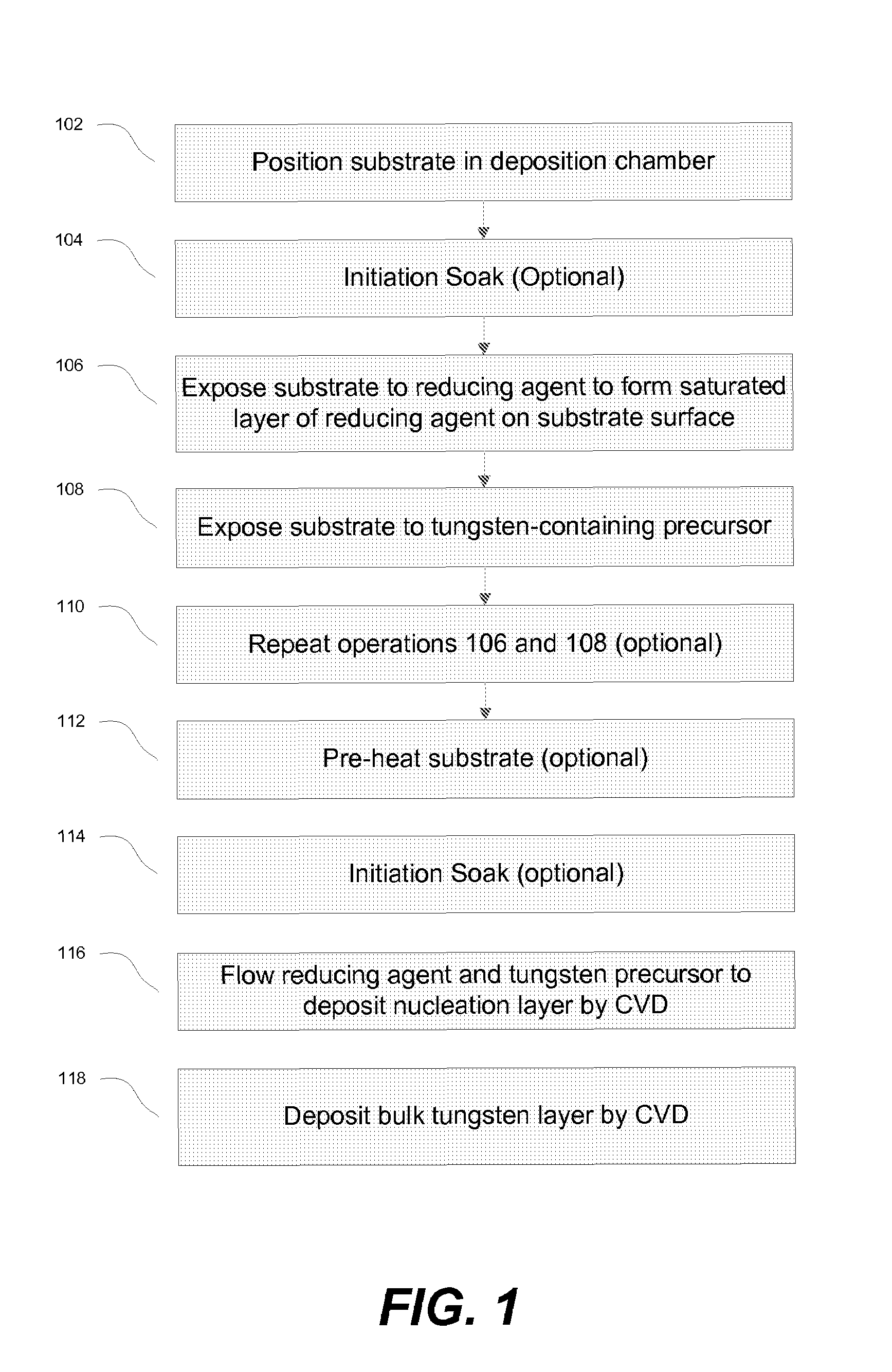 Methods for improving uniformity and resistivity of thin tungsten films