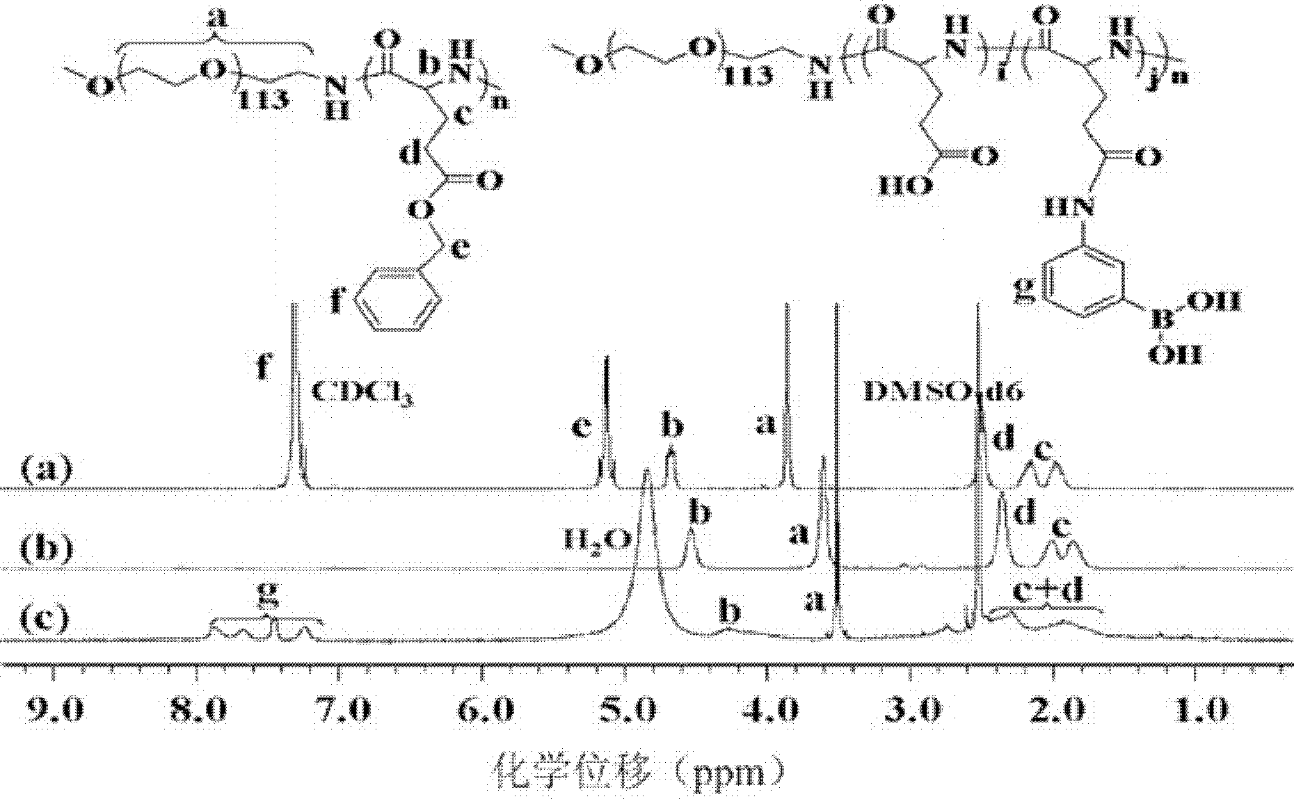 Copolymer, glucose sensitive micelle, glucose sensitive medicine-carrying micelle and preparation method thereof