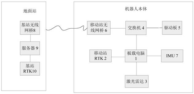 A substation inspection robot navigation system and method