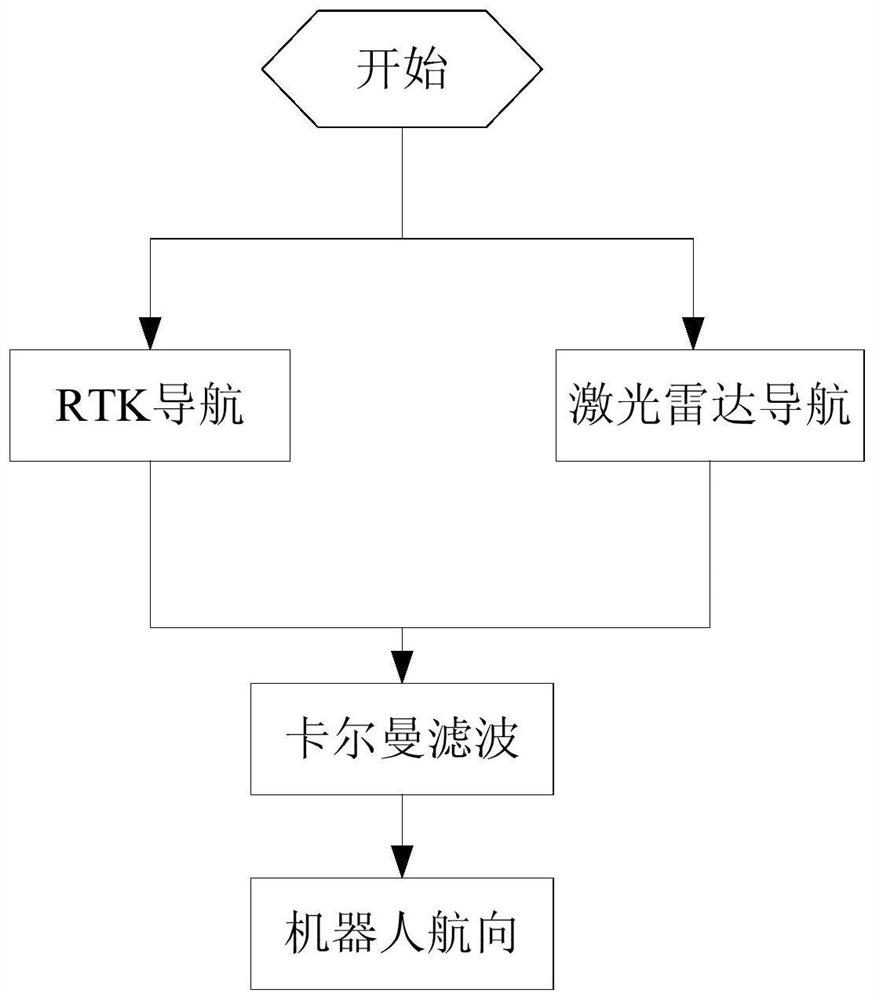 A substation inspection robot navigation system and method