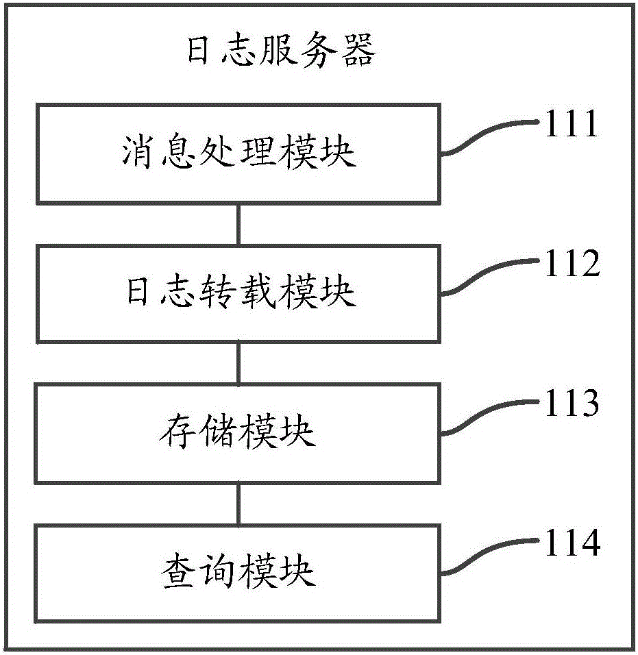 Method and system for obtaining server logs