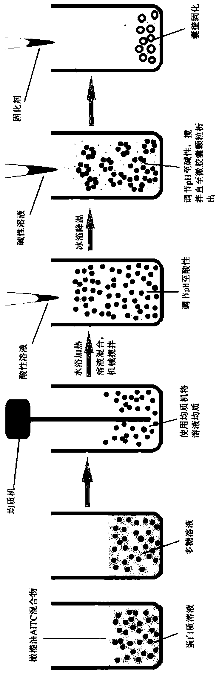 Preparation method and application of allyl isothiocyanate microcapsule slow-release bag