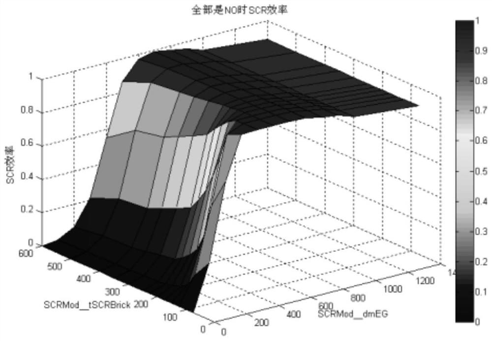 SDPF system and calibration method thereof