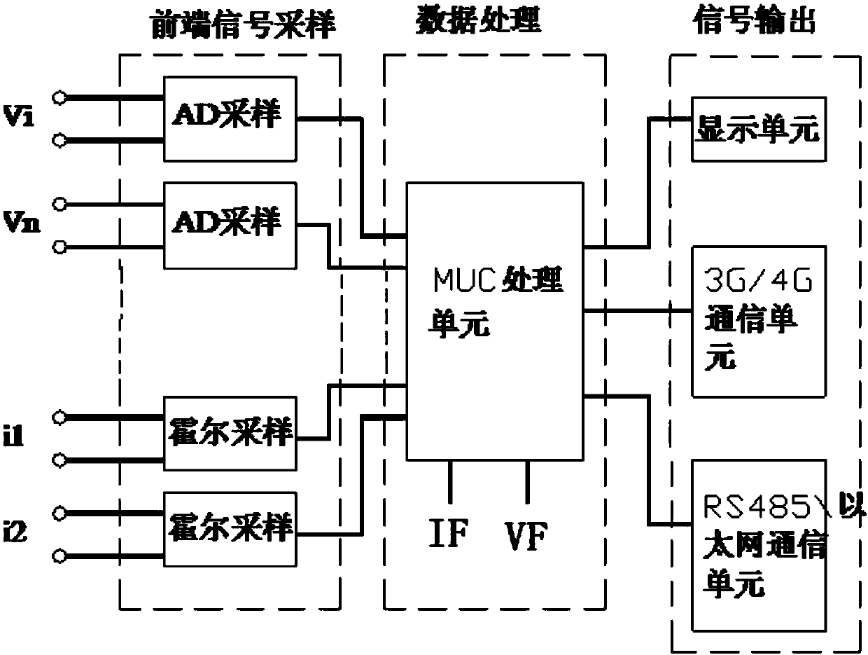 Data acquisition device and fault judgement method for street lamp