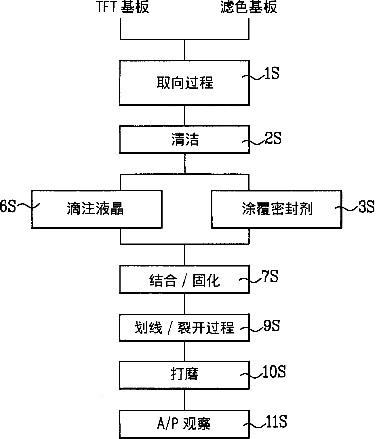 Device for controlling liquid crystal distribution and method for making liquid crystal display