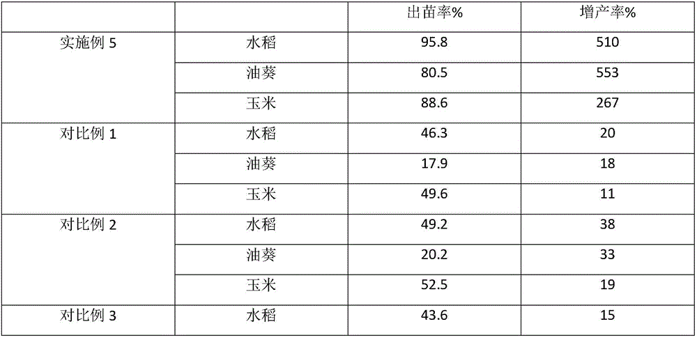 Solid soil improvement agent containing titanium citrate and potassium citrate and application thereof