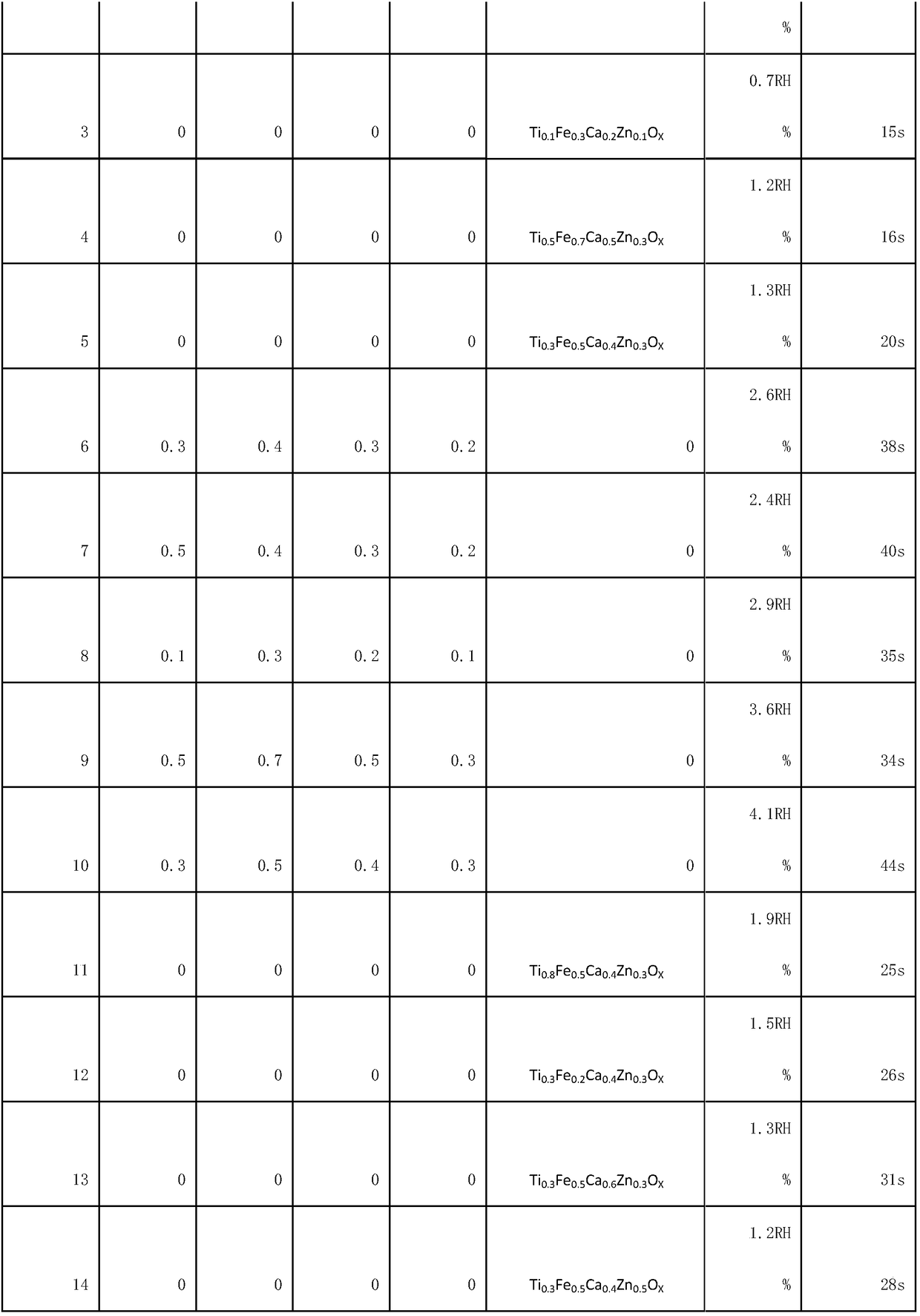 An intelligent adjustment device for agricultural planting environment remotely controlled by mobile app software