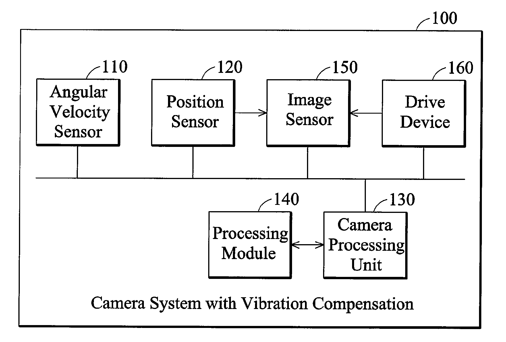 Camera systems with vibration compensation and methods thereof