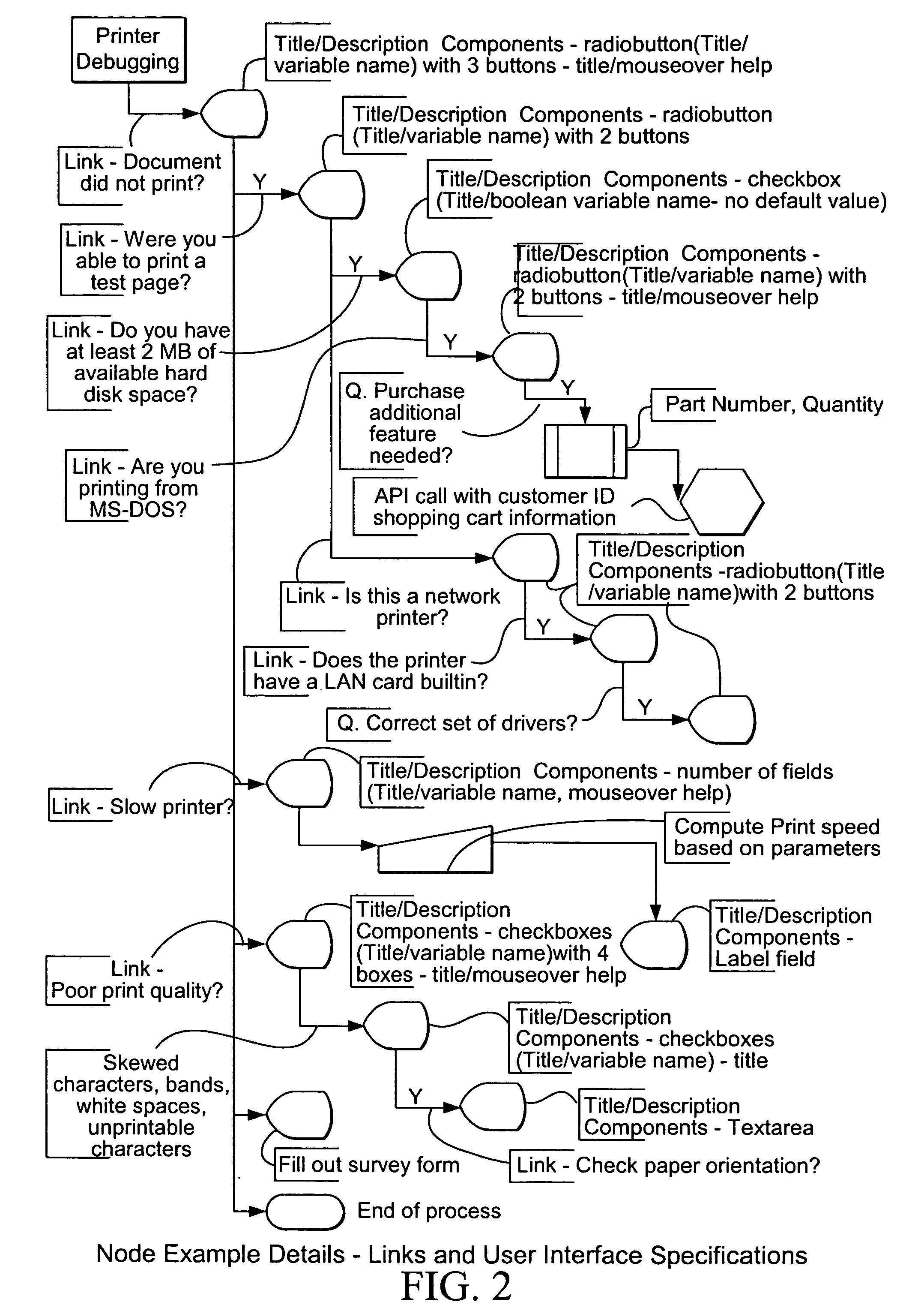 Method and apparatus for developing software