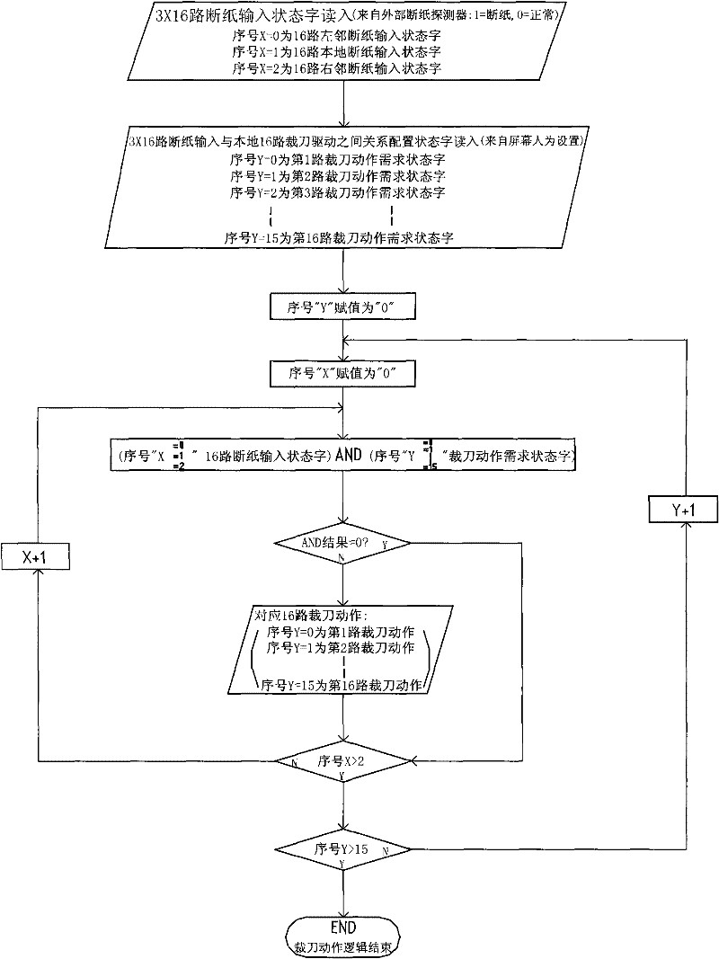 16-way Modular Adjacent Mutual Control Configuration Paper Break Detection Control Method for Newspaper Offset Press