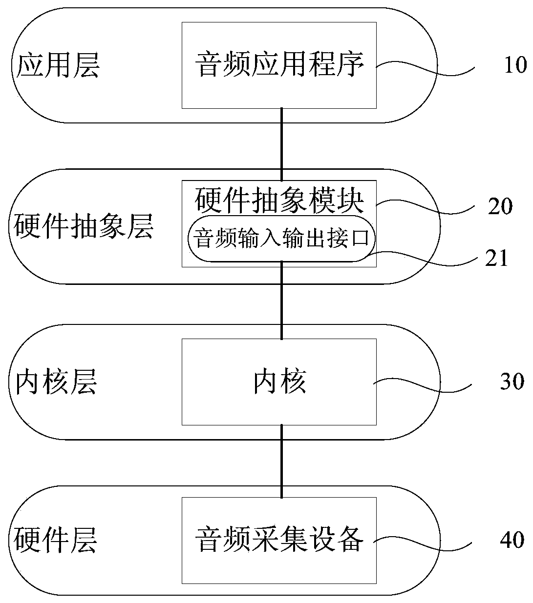 Audio acquisition method, audio playing method, system and equipment and storage medium