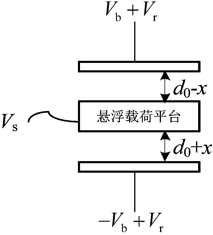 Zero-rigidity vibration isolating method for electrostatic suspension type two-stage non-towing platform