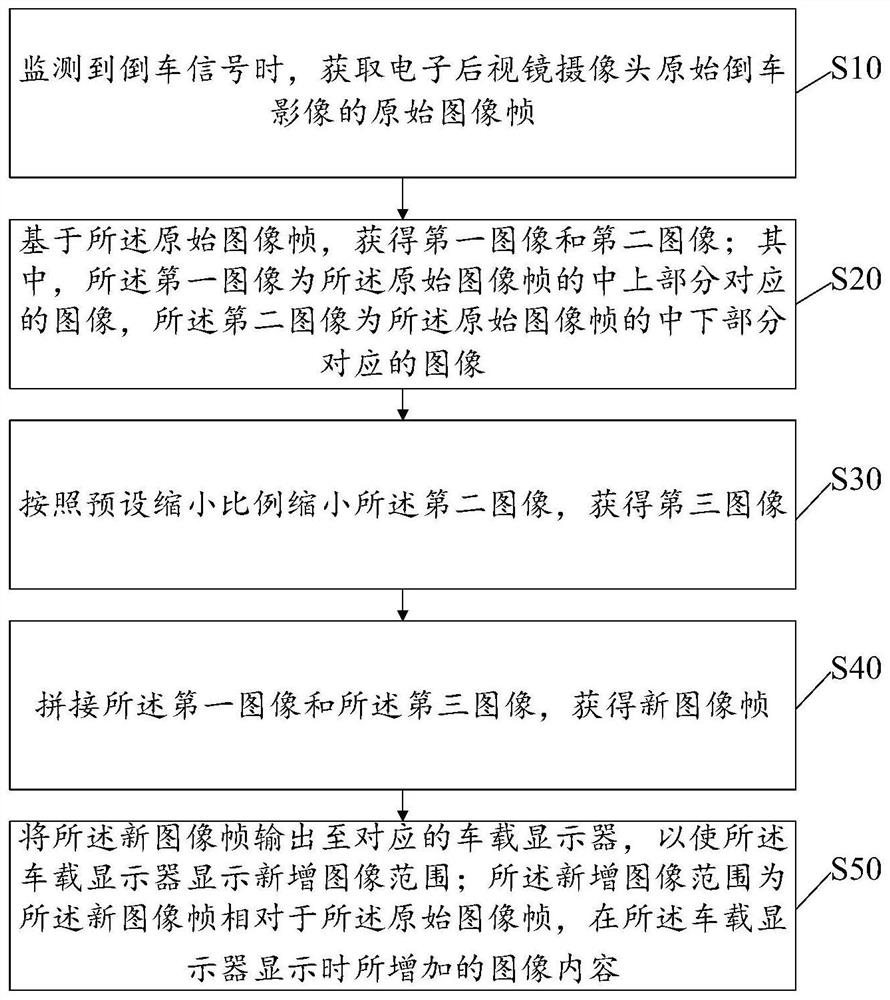 Electronic rearview mirror image processing method and device