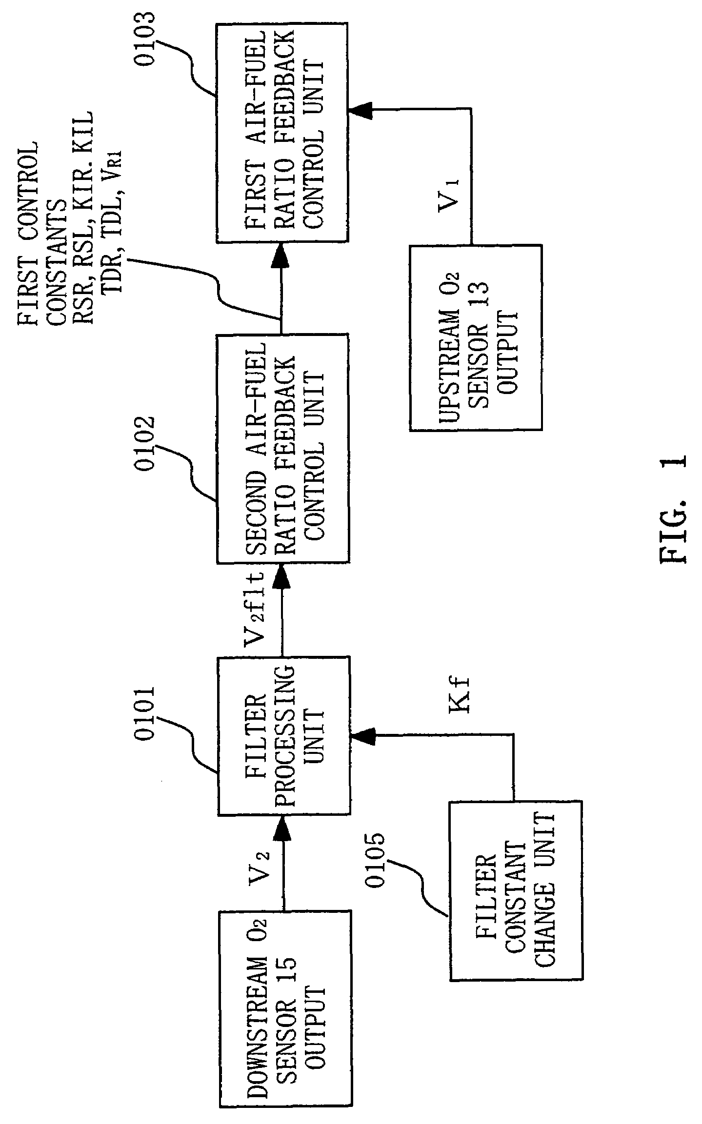 Air-fuel ratio control device for internal combustion engine