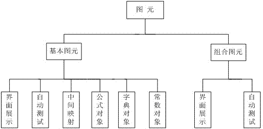 Automatic generating method for standardized test scripts of relay protection device of electrical system