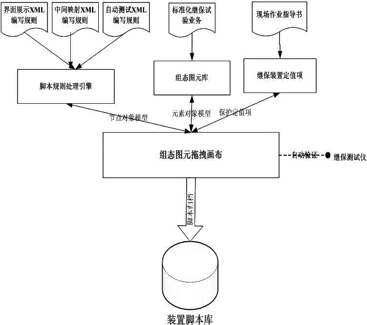 Automatic generating method for standardized test scripts of relay protection device of electrical system