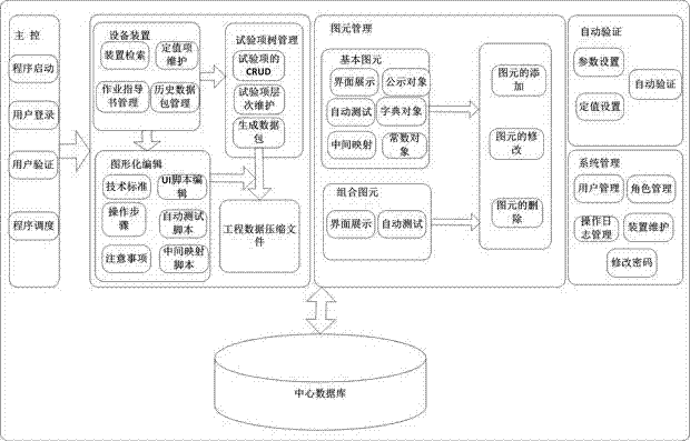 Automatic generating method for standardized test scripts of relay protection device of electrical system