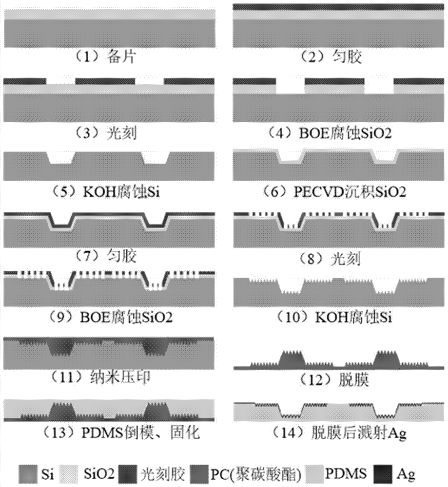 Flexible pressure sensor manufacturing method based on V-shaped groove array electrode