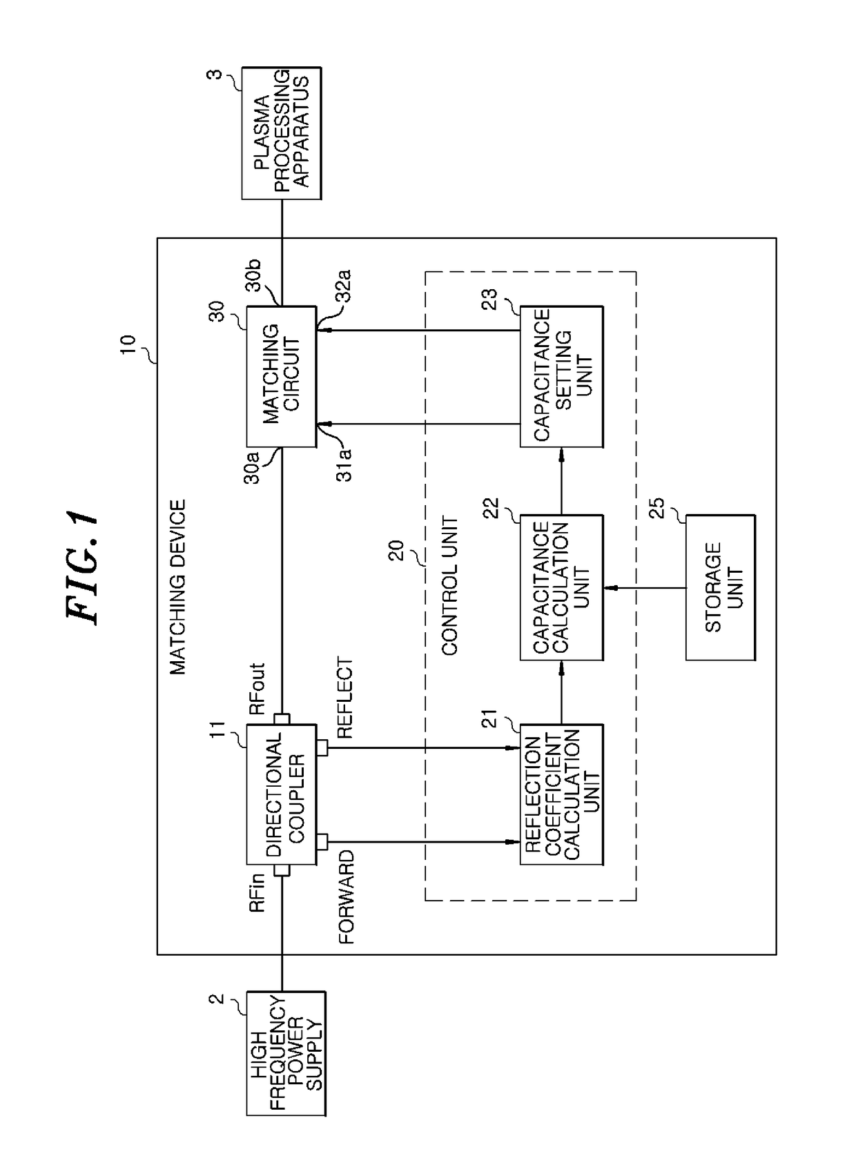 Matching device and matching method