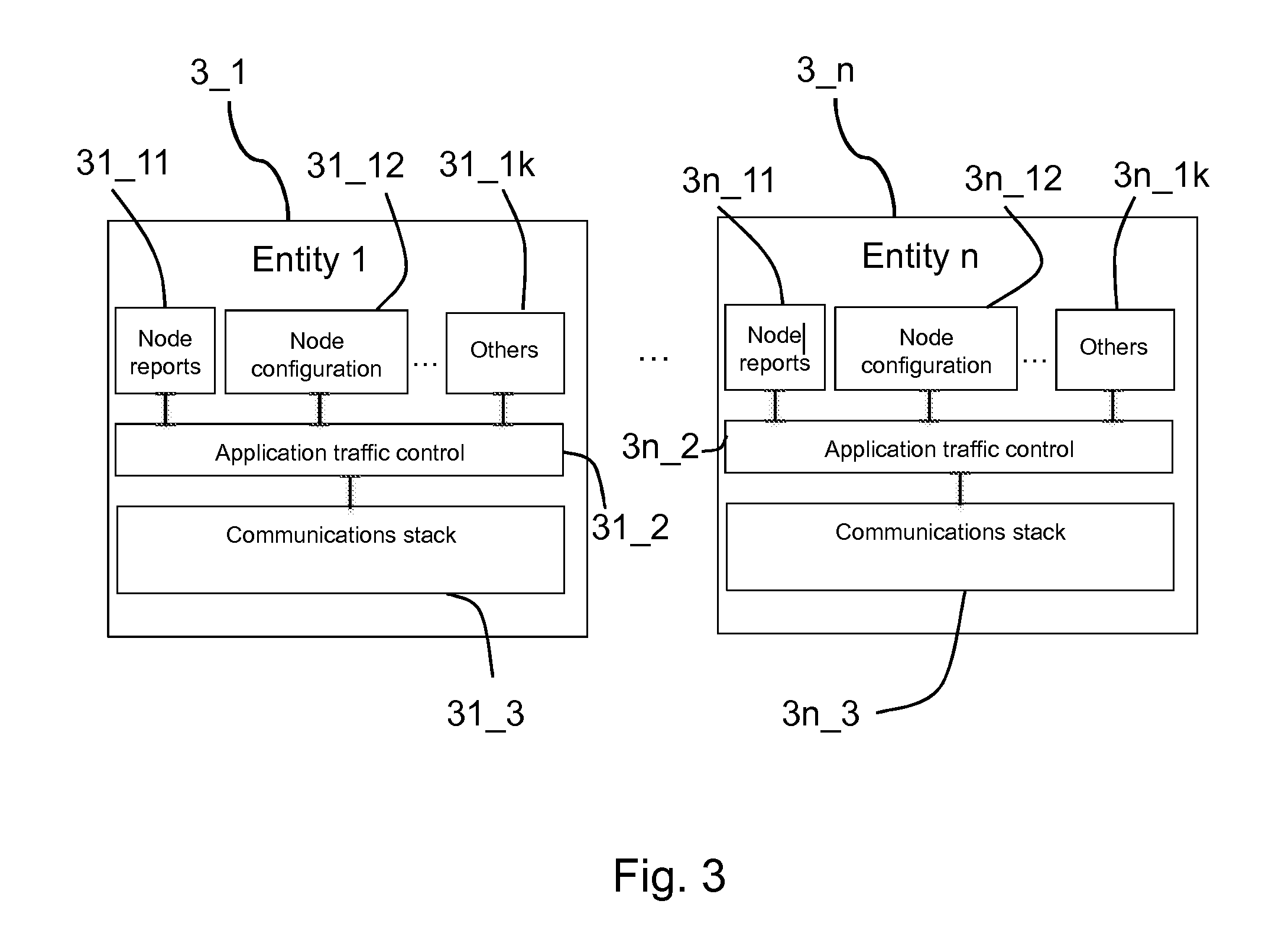 Component, system and method for controlling communication of data of at least one application of a communications network
