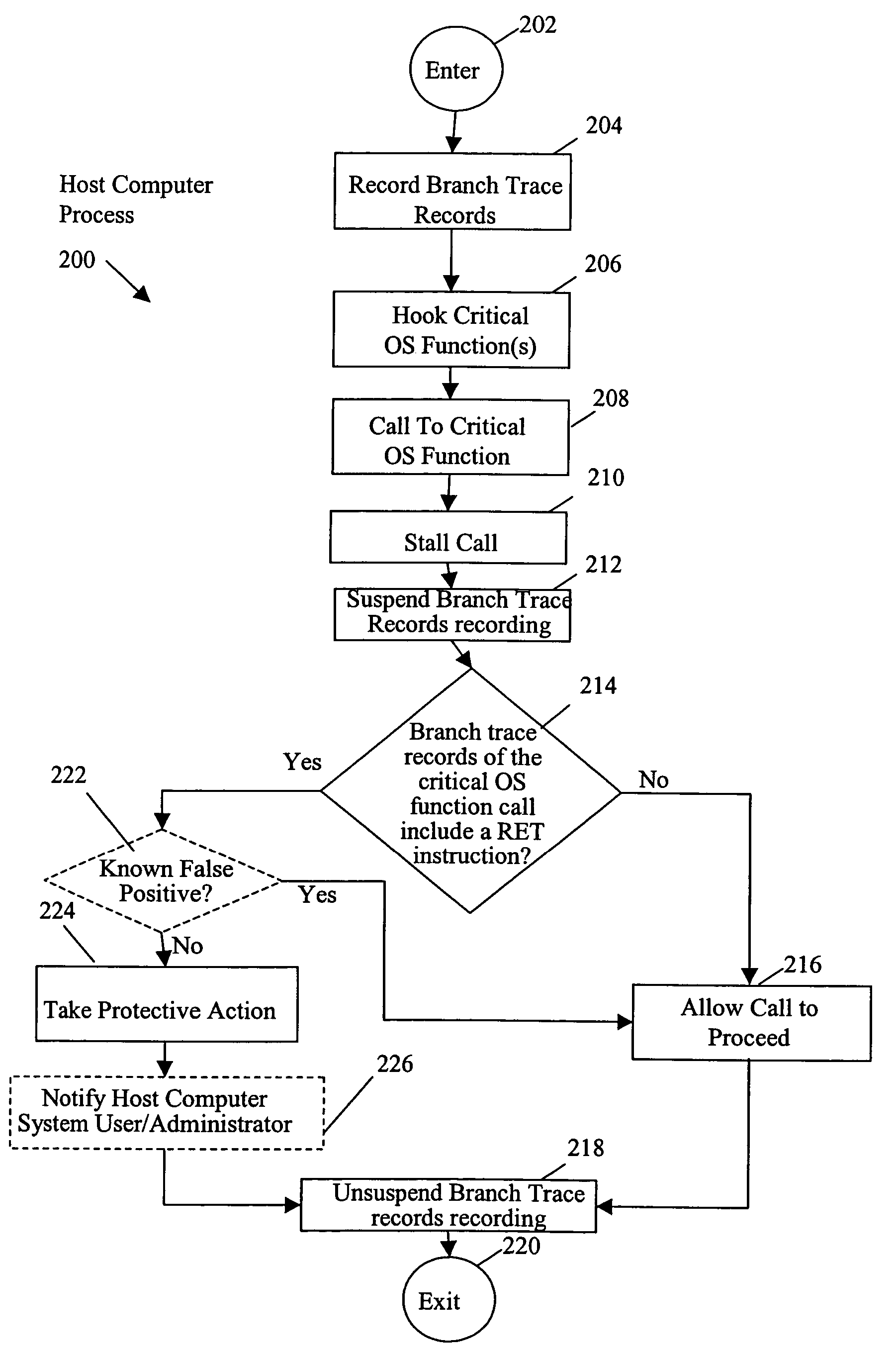 Return-to-LIBC attack detection using branch trace records system and method