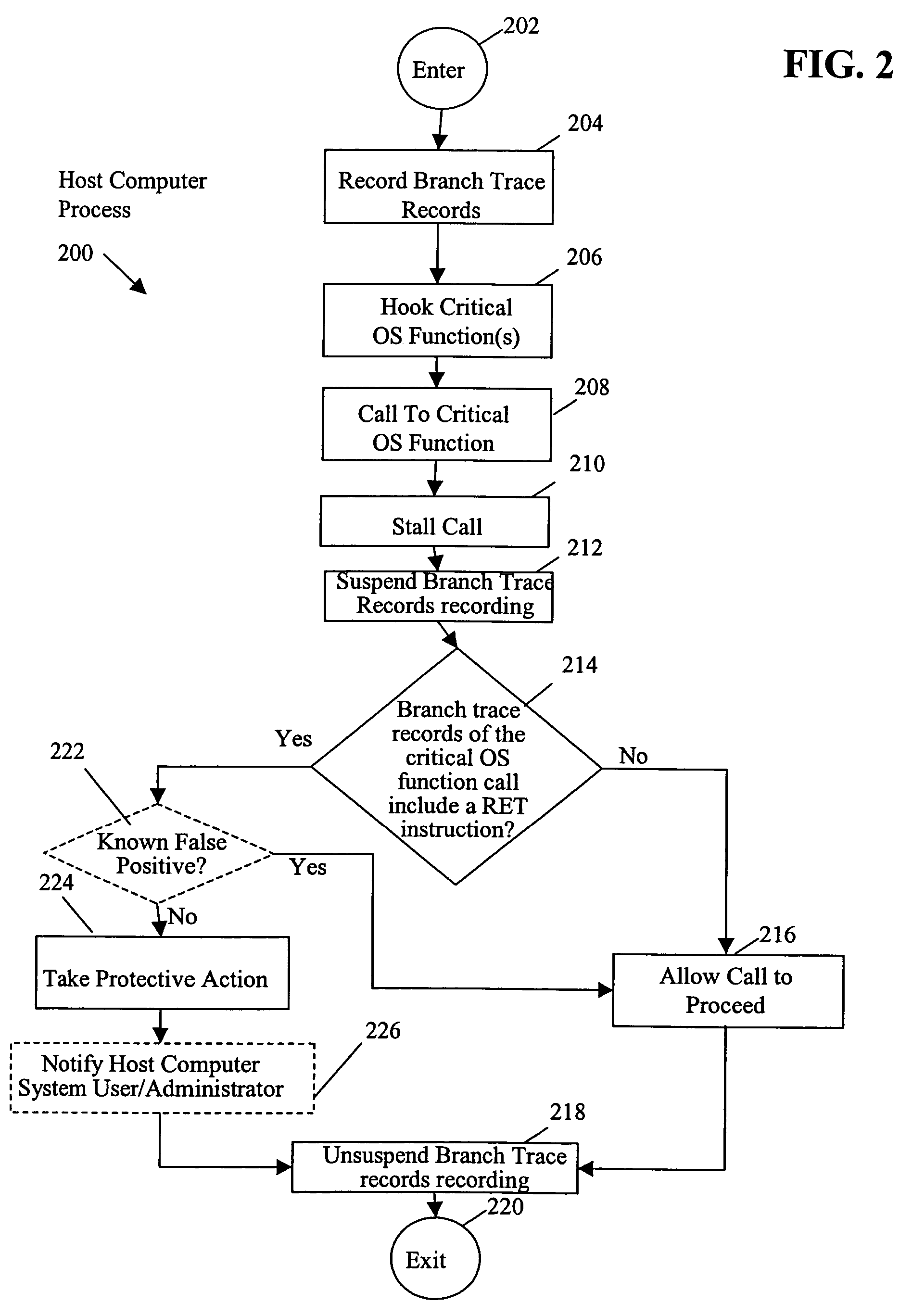 Return-to-LIBC attack detection using branch trace records system and method