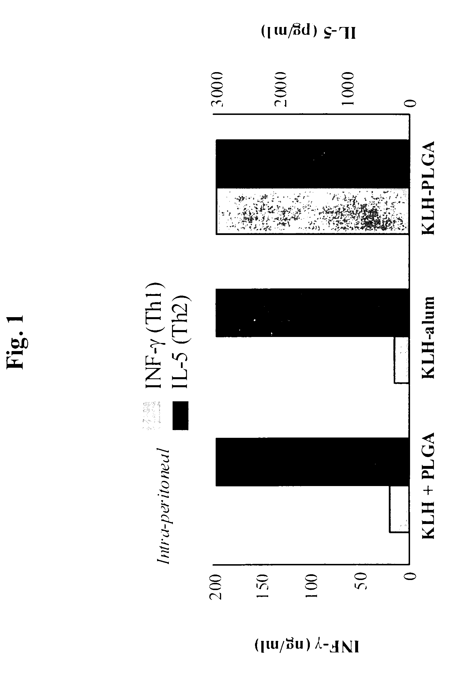 Method for inducing a cell-mediated immune response and improved parenteral vaccine formulations thereof