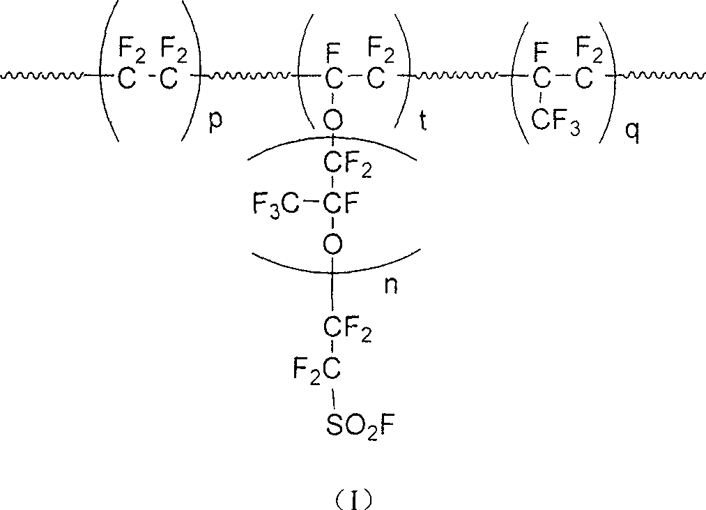 Polymer containing fluorin, and application as material of ion exchange fiber