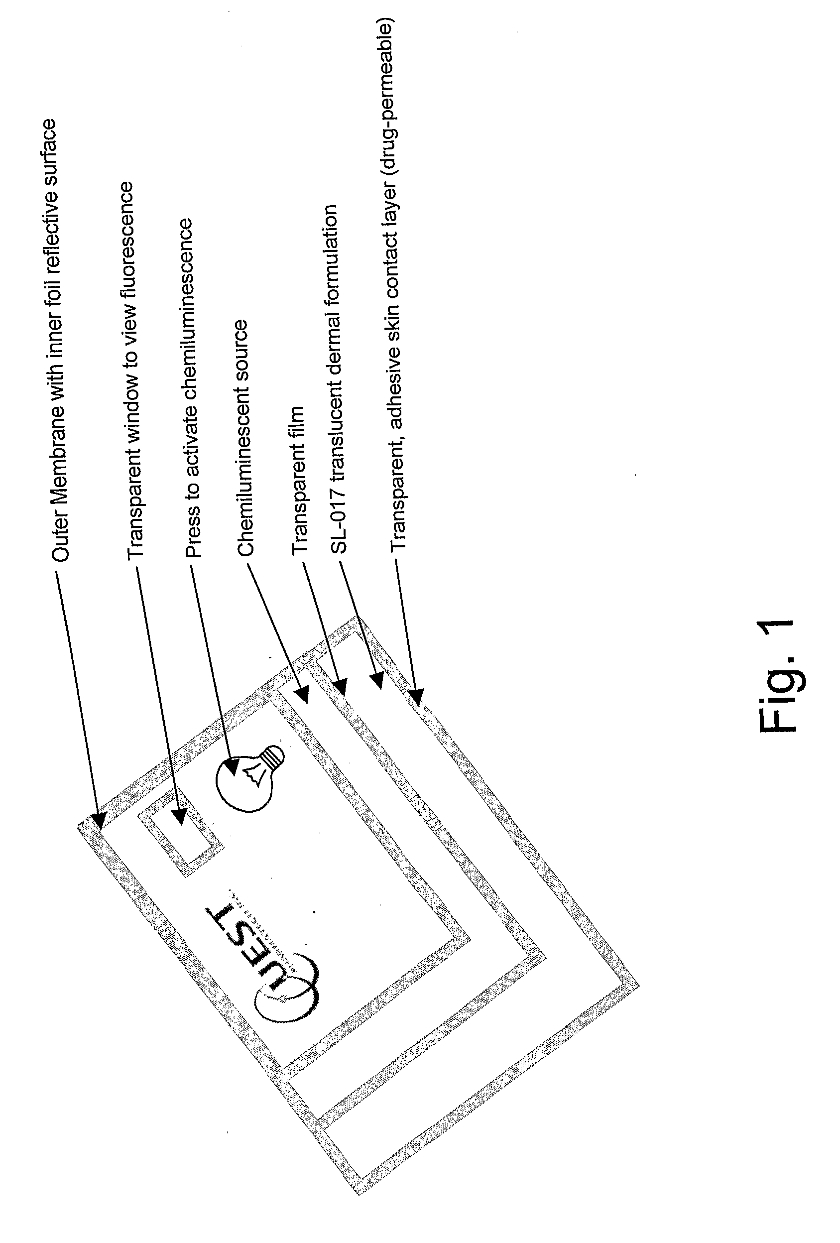 Method and device for photodynamic therapy
