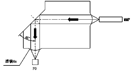 Array element of beam splitting lens