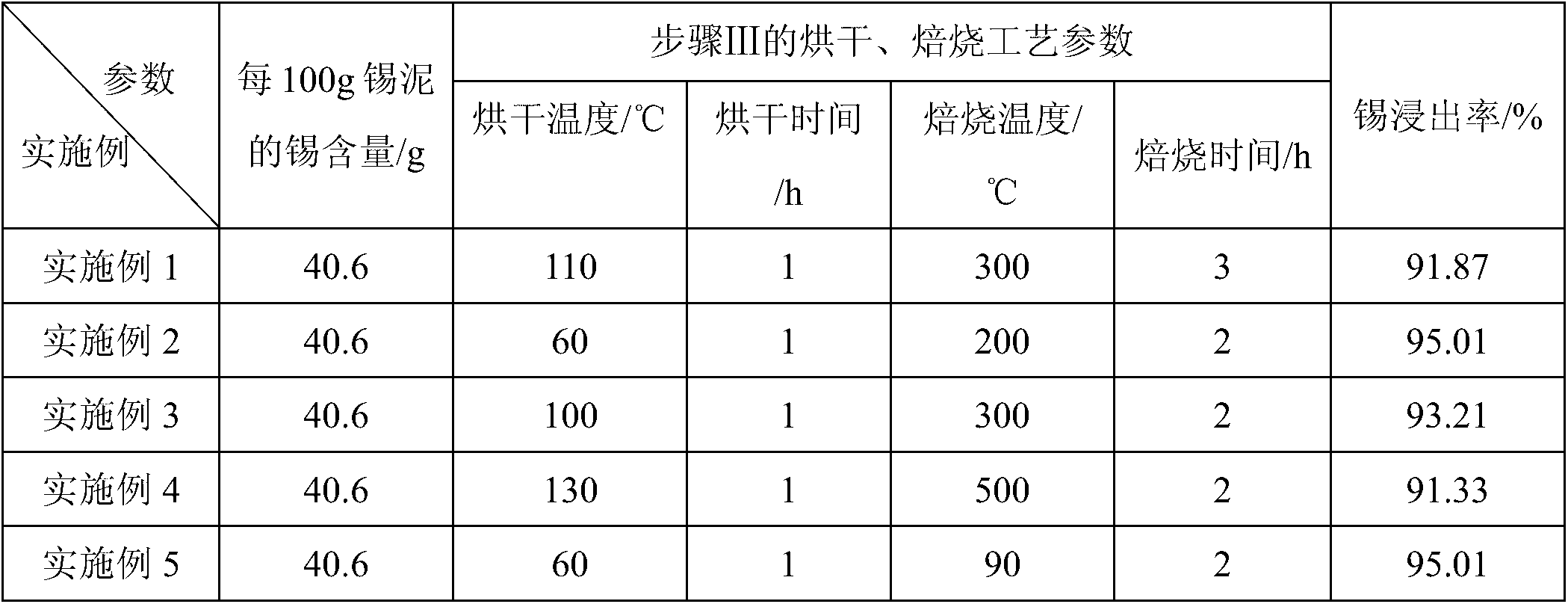 Method for preparing sodium stannate by utilizing tin-removed wastewater