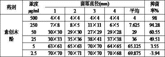 Application and application method of guaiacol in prevention and treatment of pepper diseases