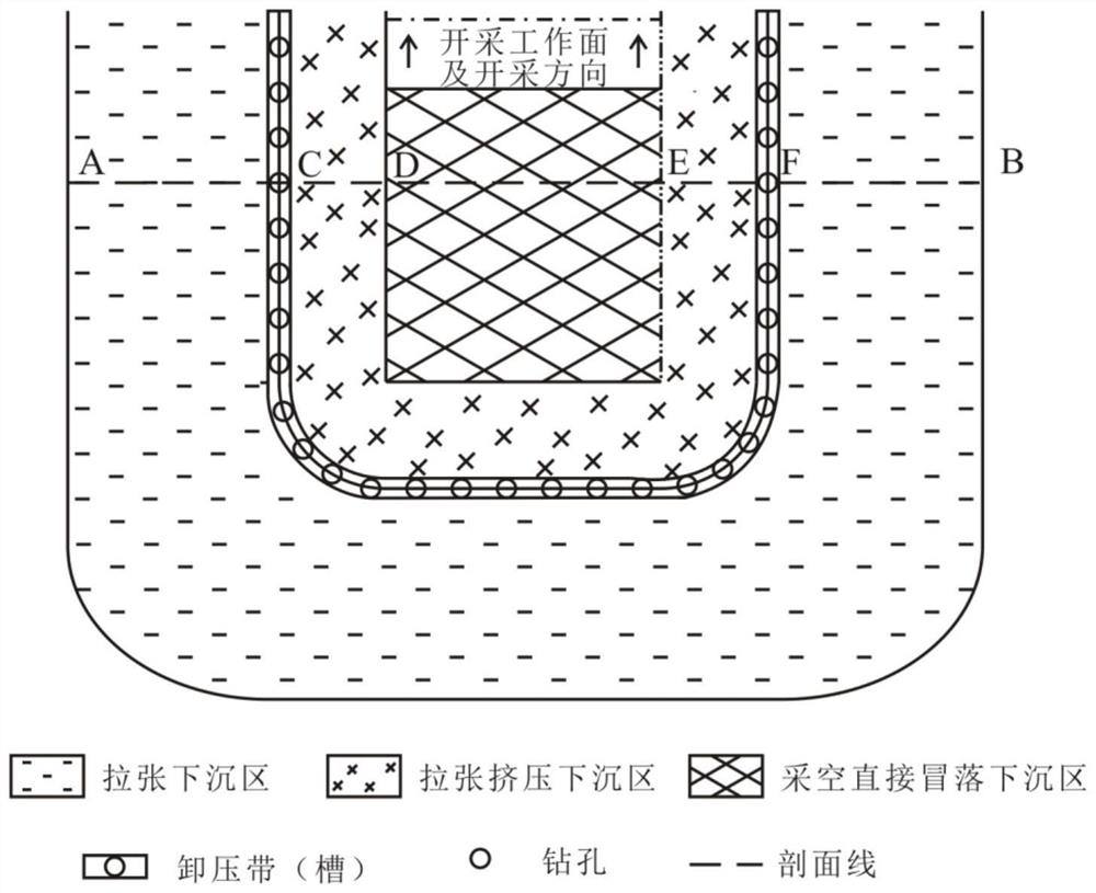 A method for narrowing the range of surface subsidence in underground mining areas