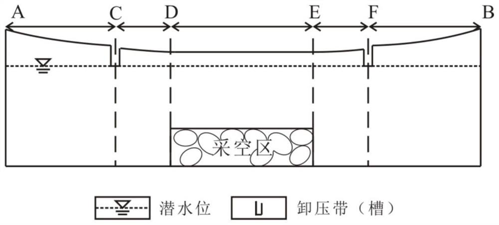 A method for narrowing the range of surface subsidence in underground mining areas