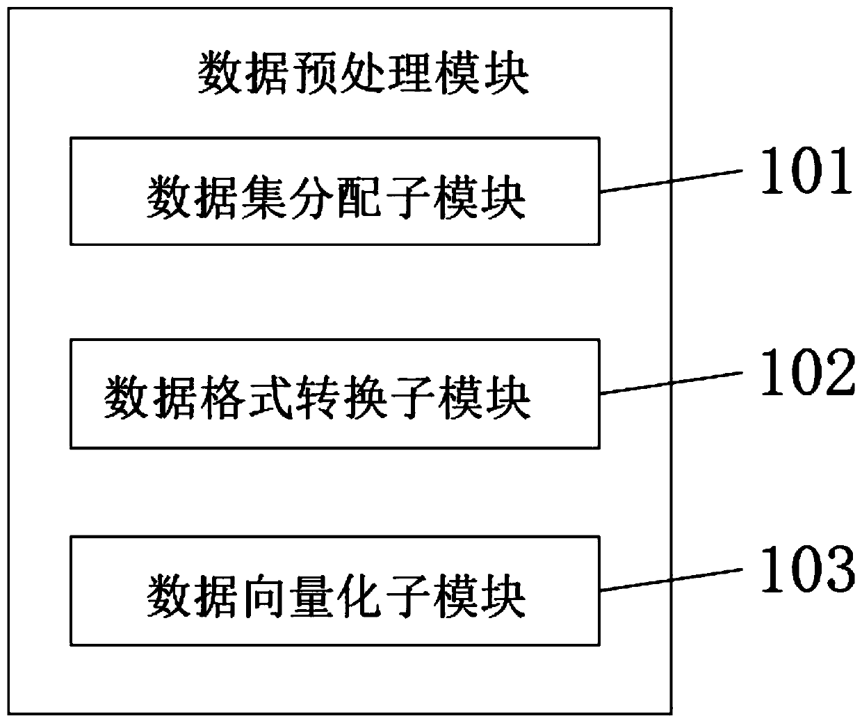 Russian semantic role labeling method, system and device and storage medium