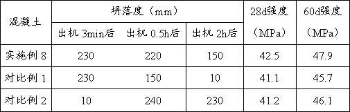 Concrete admixture, preparation method thereof and concrete targeted regulation and control method