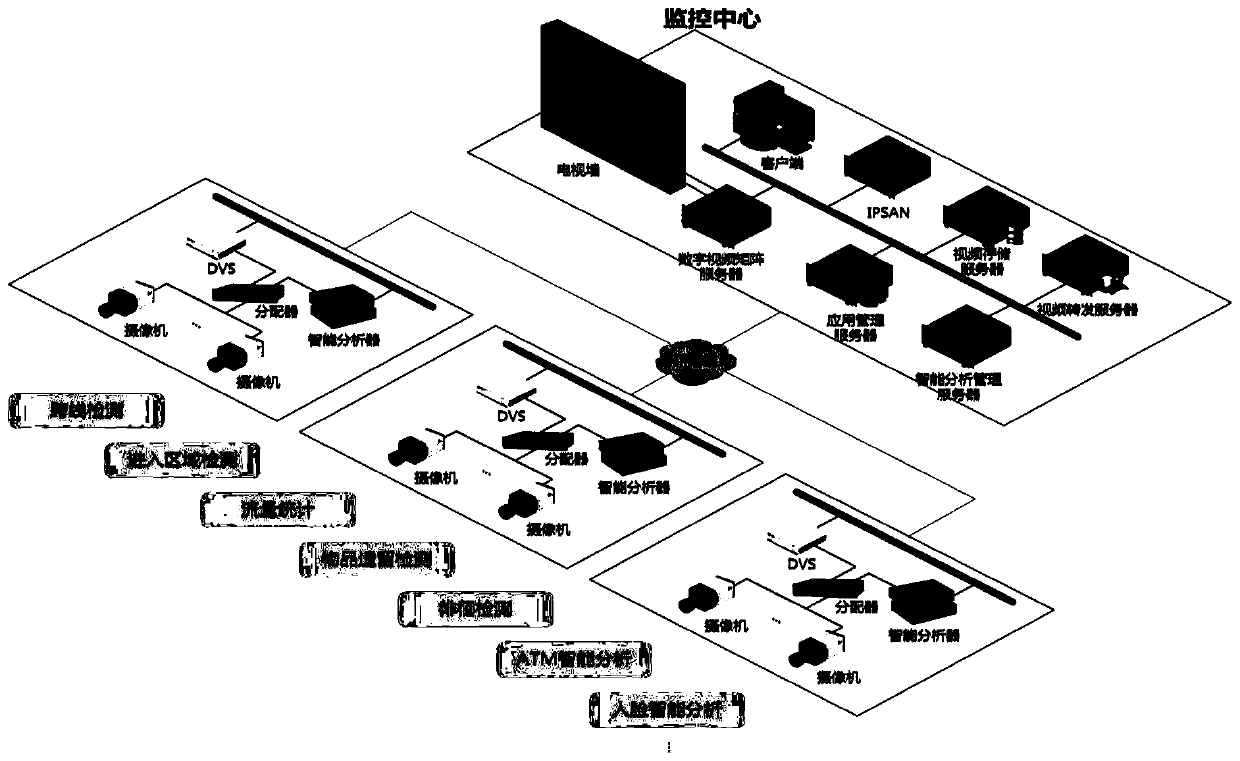 Multi-preset point dynamic intelligent monitoring method applied to border defense video monitoring system