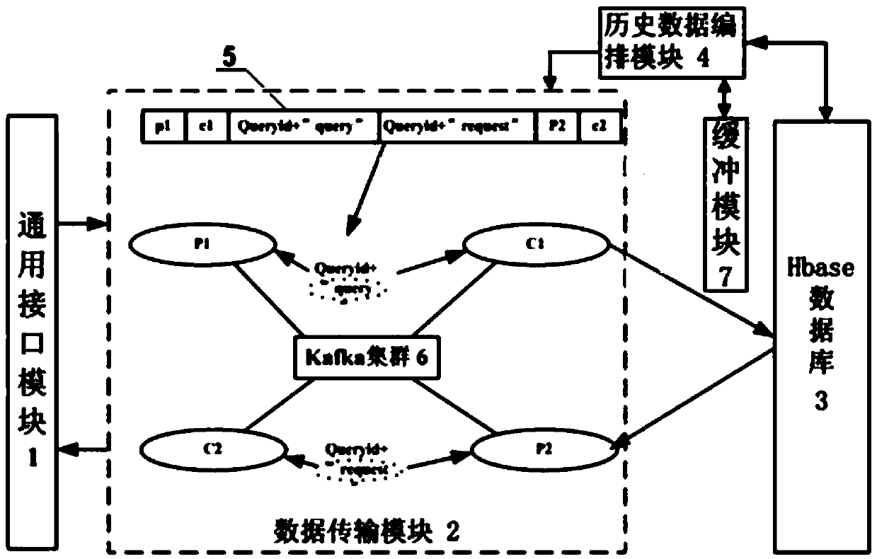 Query method of radio monitoring data based on buffer technology