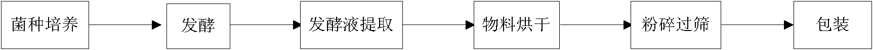 Preparation method for granular type xanthan gum